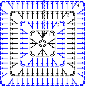 Voorbeeld Haakschema Granny Square voor Tech Editing - Hobbydingen.com